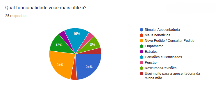 Questionário Pergunta 12